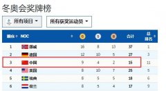 细说冬奥里的仪器仪表“黑科技”